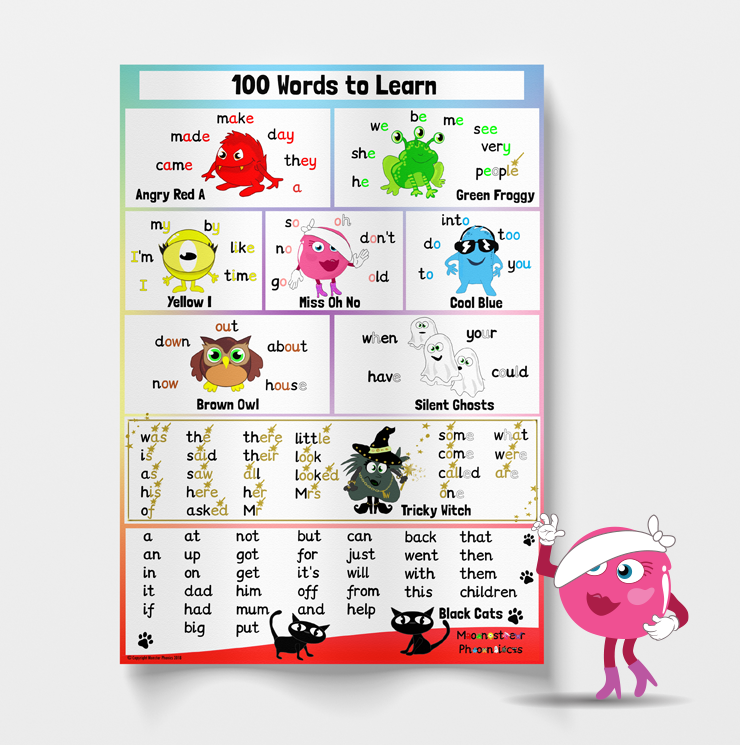 100 High-Frequency Words Poster A1