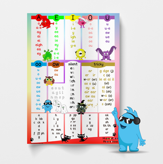 Monster Sounds Poster A1