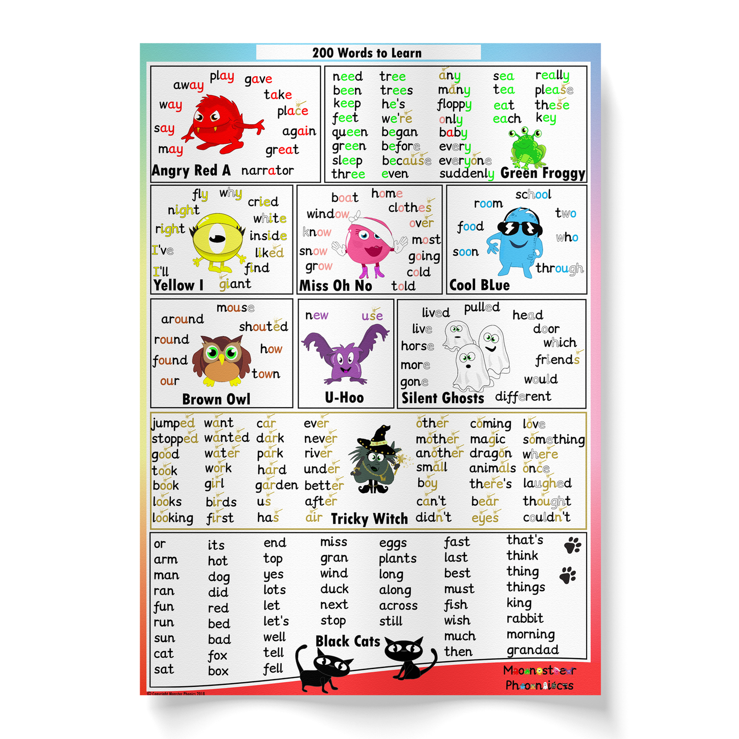 Tabletop 200 HFW Cards (A4) – Set of 10