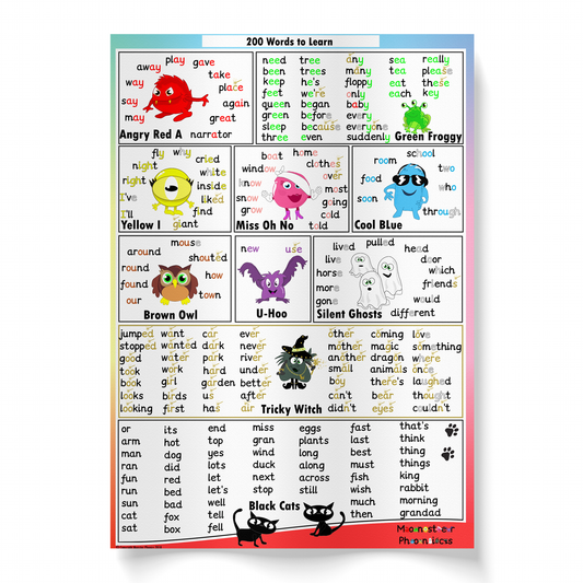 Tabletop 200 HFW Cards (A4) – Set of 10