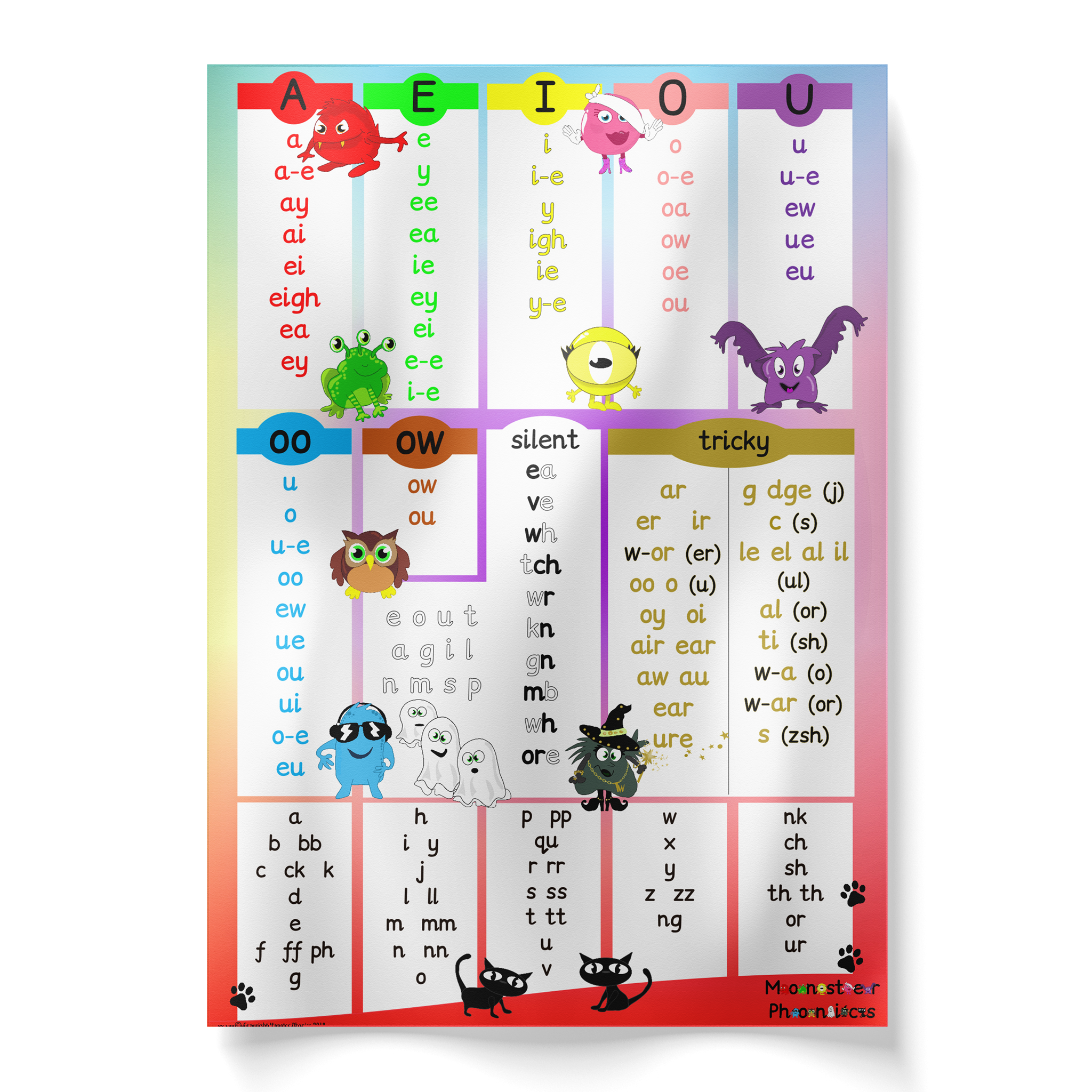 Charts – Monster Phonics