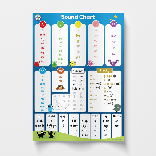 Tabletop Sounds Cards A4 – Set of 10 (Universal)